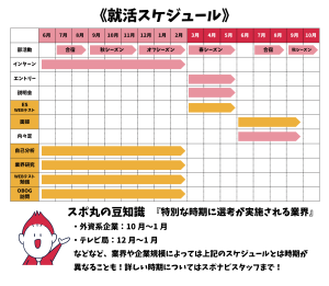 就活スケジュール