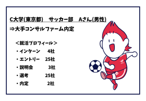 大手コンサルファームに内定したC大学サッカー部の体育会学生の就活状況プロフィール