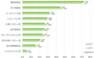スポーツフィールド調査　2025年卒 2023年10月時点　参加したいインターンシップ