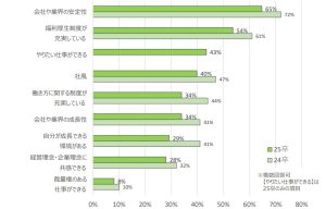 スポーツフィールド調査　2025年卒 2024年2月時点　企業選択のポイント